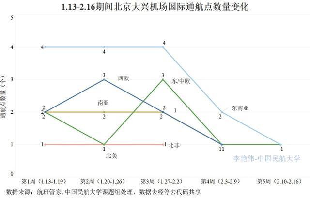 北京疫情最新情况市场观察与深度分析