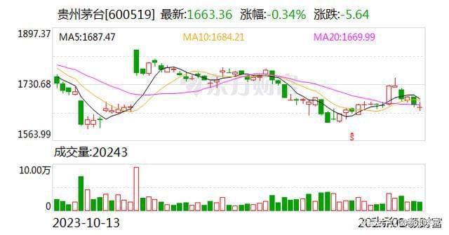 北向资金最新买入动向，市场走势的深度解析