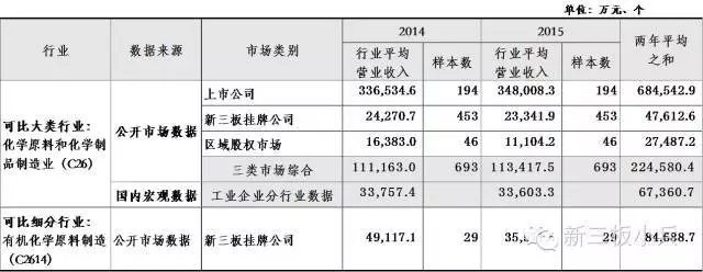 最新创业板上会，机遇与挑战并存