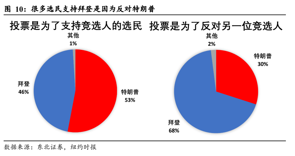 美国大选最新情况选票分析