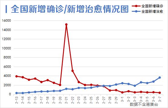 昨日疫情新增最新情况分析