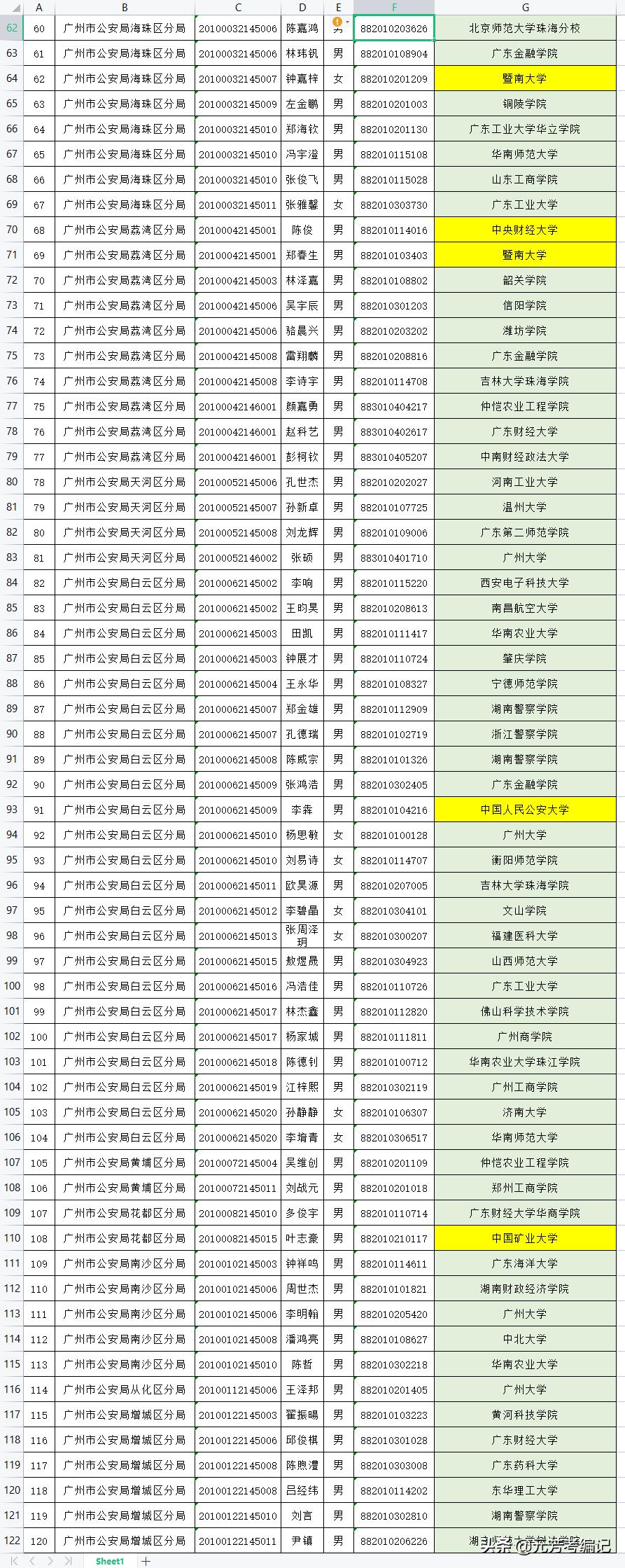 广东公务员最新考试信息详解