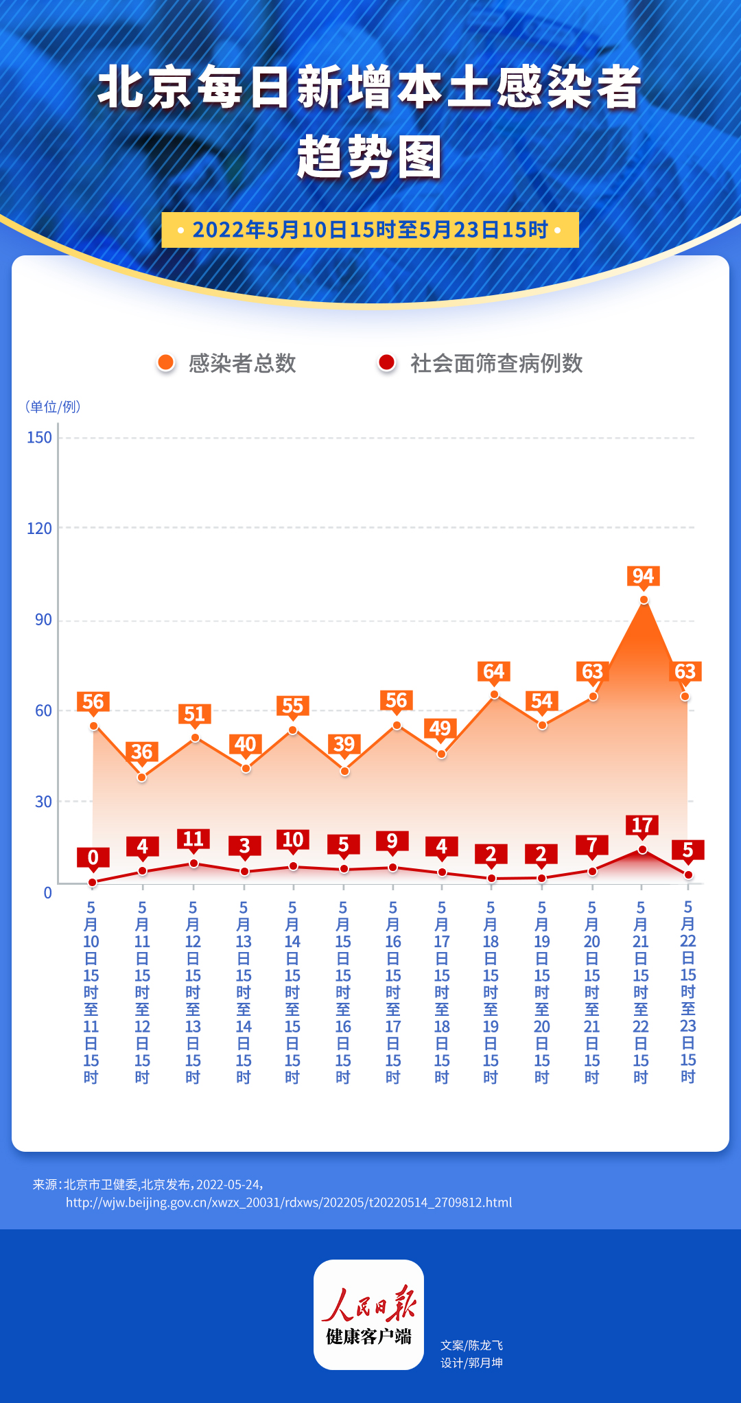 北京疫情最新情况——八月报告