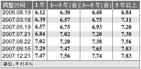 房贷贷款基准利率最新动态及其影响分析