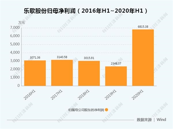 乐歌股份股票最新股价动态及市场解读