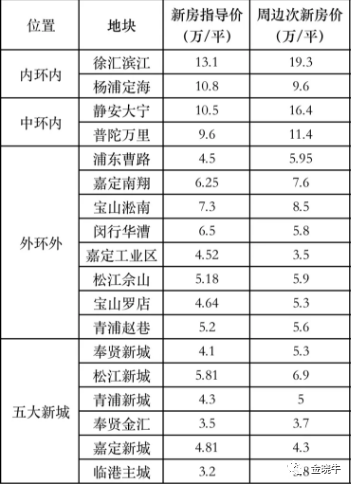 深圳房价最新消息2019，市场走势与未来展望