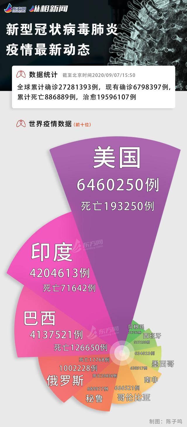 新冠病毒最新时实，全球动态与应对策略