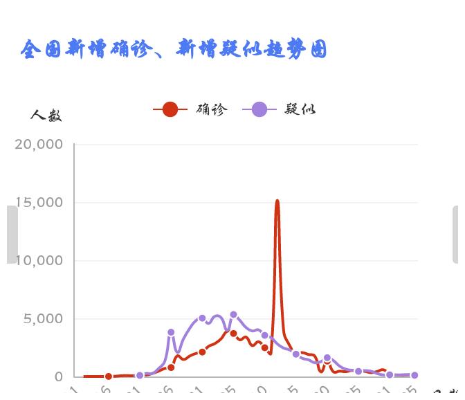 河北省雄安新区最新疫情概况