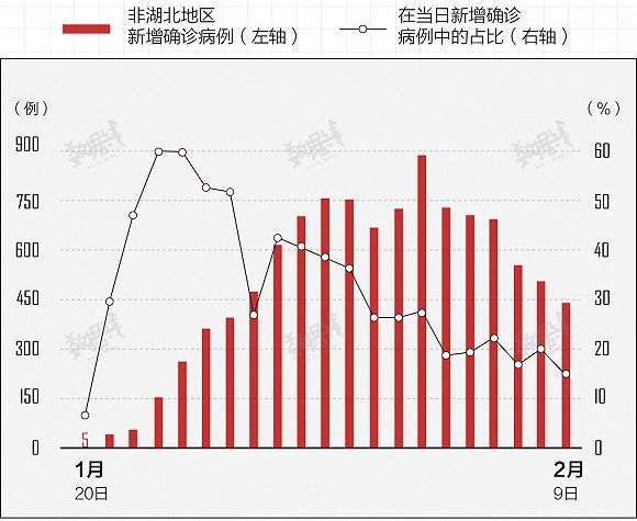 中国确诊病例最新数据及其影响