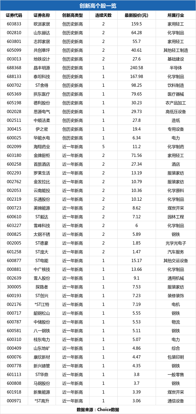 1月3日增持新动向：新集能源大股东拟增持1股引关注