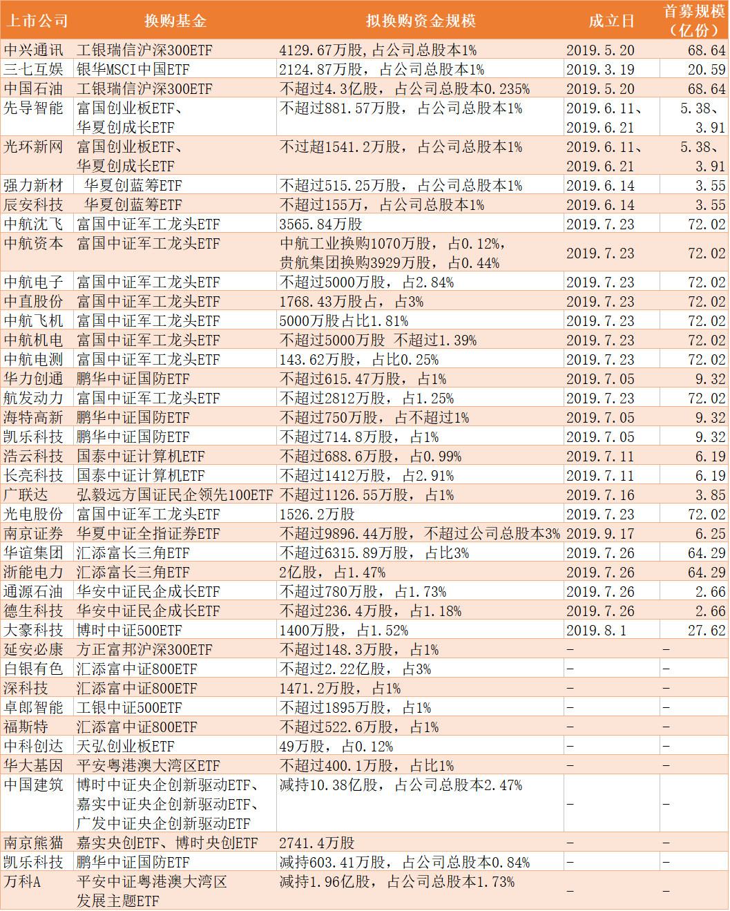 上市公司股东最新持股深度分析