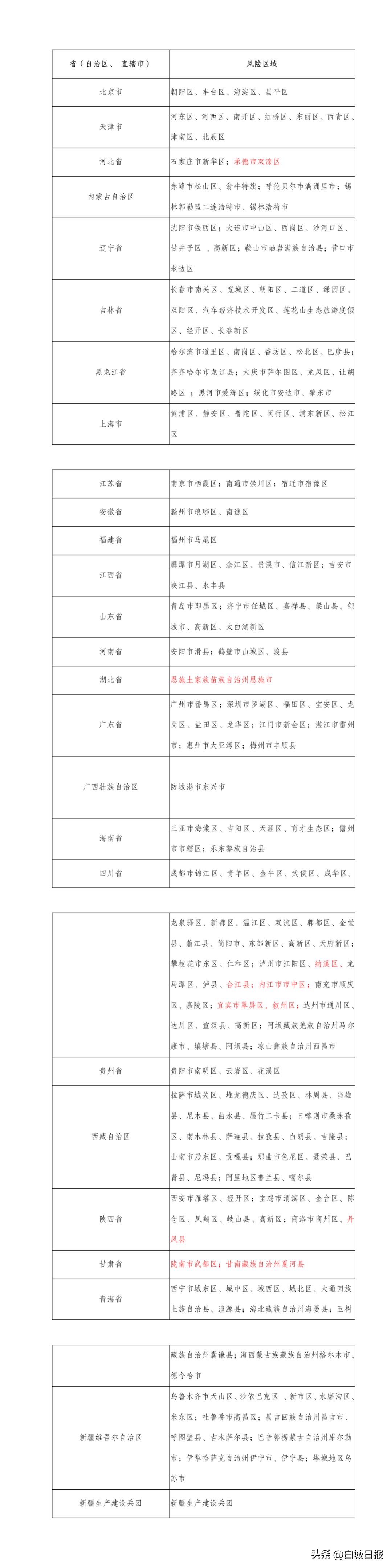 新肺炎疫情最新动态7日分析报告