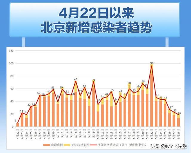 北京最新疫情报告，7月2号更新数据与防控措施分析