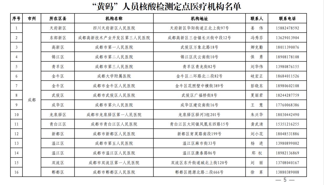 成都市新型肺炎最新动态