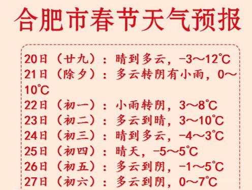 合肥最新天气预报