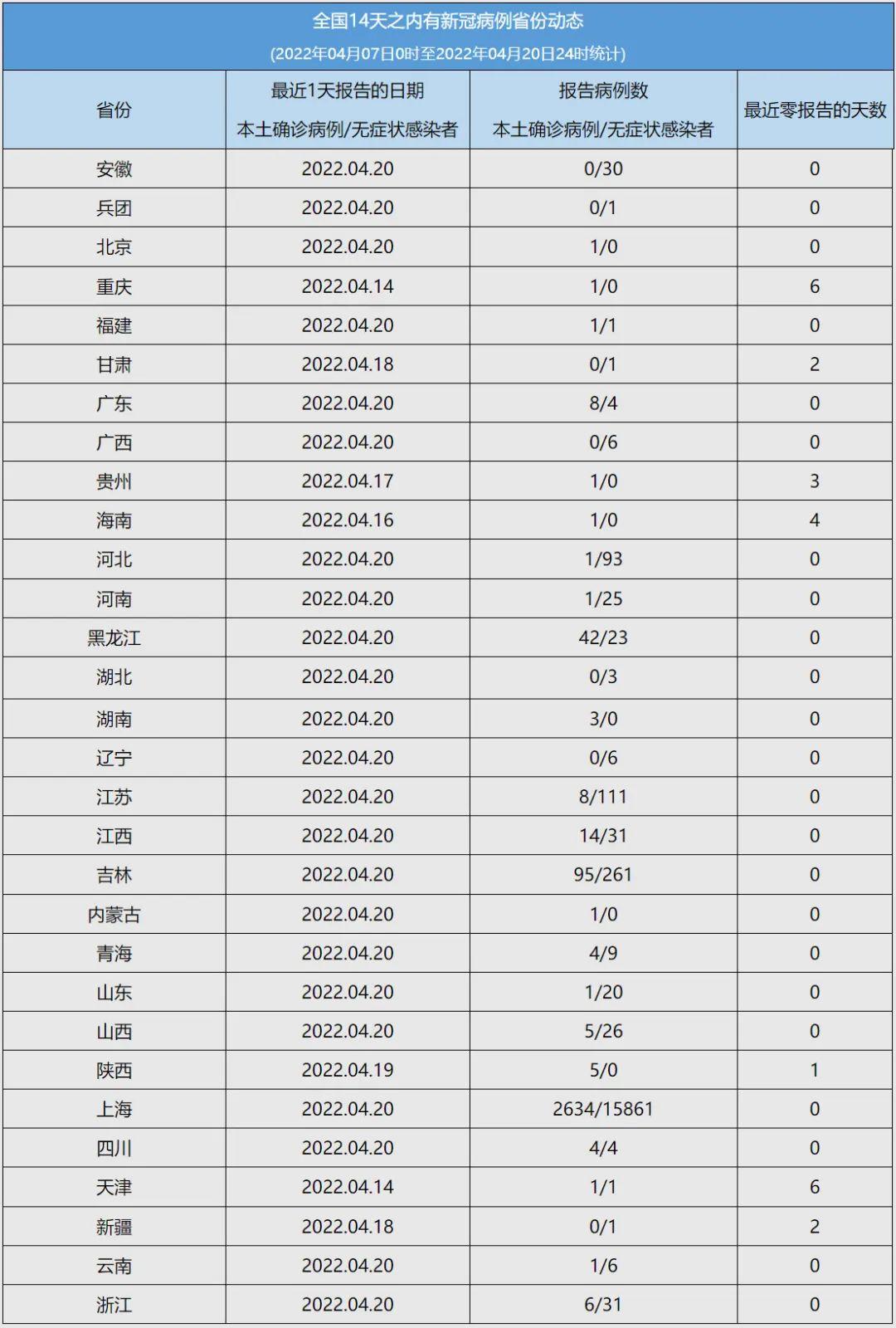 江苏省疫情病例最新情况分析