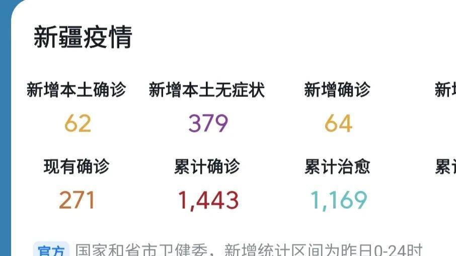 新疆疫情最新情况，挑战与应对