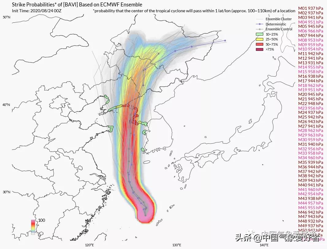 台风巴威的最新实时路径报告